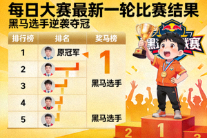 每日大赛最新一轮比赛结果出炉，黑马选手逆袭夺冠